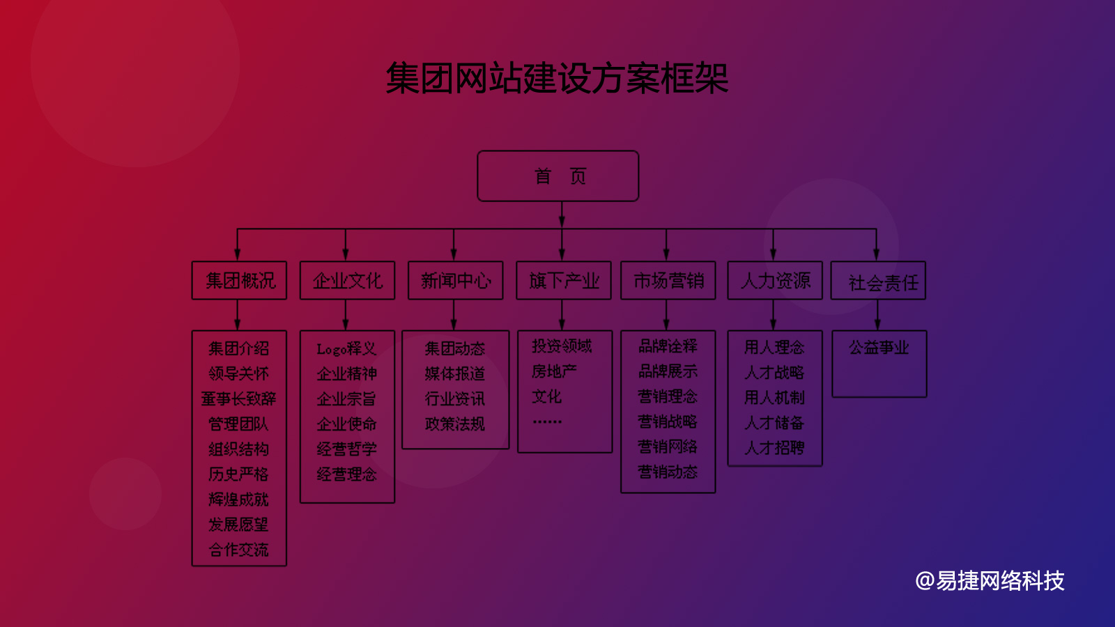 集团网站建设方案架构图